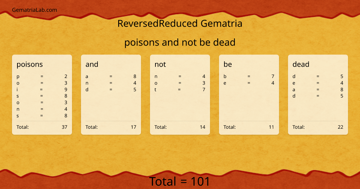 poisons and not be dead in reversedReduced Gematria